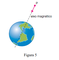 /eixo magnético
Figura 5
