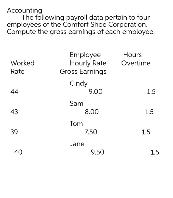 Accounting
The following payroll data pertain to four
employees of the Comfort Shoe Corporation.
Compute the gross earnings of each employee.
Employee
Hourly Rate
Hours
Overtime
Worked
Rate
Gross Earnings
Cindy
44
9.00
Sam
43
Tom
39
Jane
40
8.00
7.50
9.50
1.5
1.5
1.5
1.5