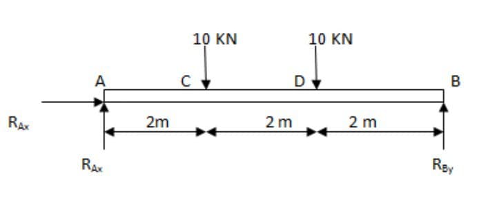 10 KN
10 KN
D
B
A
2m
2 m
2 m
RAx
Rey
RAx
