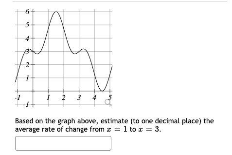 **Problem: Average Rate of Change**

The graph shown above features a function plotted on a coordinate plane. The x-axis ranges from -1 to 5, whereas the y-axis ranges from -1 to 6. The general shape of the function shows oscillation with several peak and trough points throughout the interval.

Key points to note from the graph:
- At \( x = 1 \), the function value \( y \) is approximately 2.
- At \( x = 3 \), the function value \( y \) is approximately 1.

**Question:**
Based on the graph above, estimate (to one decimal place) the average rate of change from \( x = 1 \) to \( x = 3 \).

**Solution:**
To find the average rate of change from \( x = 1 \) to \( x = 3 \), we use the formula for the average rate of change of a function \( f \) over the interval from \( x = a \) to \( x = b \):

\[ \text{Average rate of change} = \frac{f(b) - f(a)}{b - a} \]

Here, \( a = 1 \) and \( b = 3 \).

From the graph:
- \( f(1) \approx 2 \)
- \( f(3) \approx 1 \)

Substitute these values into the formula:

\[ \text{Average rate of change} = \frac{1 - 2}{3 - 1} = \frac{-1}{2} = -0.5 \]

Therefore, the average rate of change from \( x = 1 \) to \( x = 3 \) is approximately \(-0.5\).

**Answer:**
\[
\boxed{-0.5}
\]