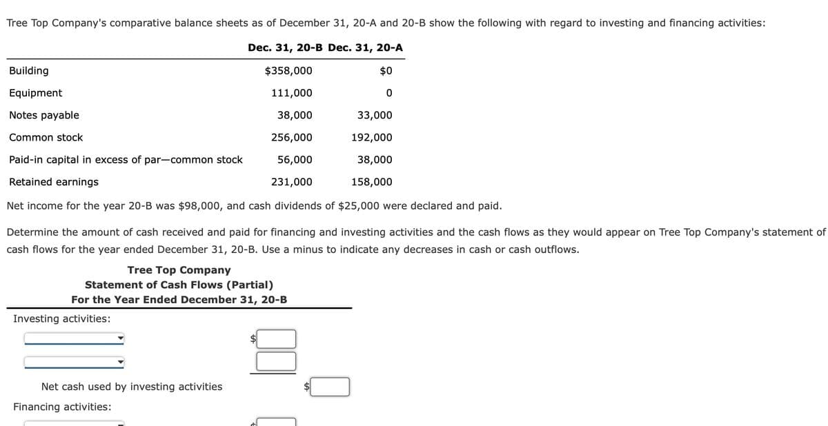 Tree Top Company's comparative balance sheets as of December 31, 20-A and 20-B show the following with regard to investing and financing activities:
Dec. 31, 20-B Dec. 31, 20-A
Building
$358,000
$0
Equipment
111,000
0
Notes payable
38,000
Common stock
256,000
Paid-in capital in excess of par-common stock
56,000
Retained earnings
231,000
Net income for the year 20-B was $98,000, and cash dividends of $25,000 were declared and paid.
Determine the amount of cash received and paid for financing and investing activities and the cash flows as they would appear on Tree Top Company's statement of
cash flows for the year ended December 31, 20-B. Use a minus to indicate any decreases in cash or cash outflows.
Tree Top Company
Statement of Cash Flows (Partial)
For the Year Ended December 31, 20-B
Investing activities:
Net cash used by investing activities
Financing activities:
33,000
192,000
38,000
158,000
$