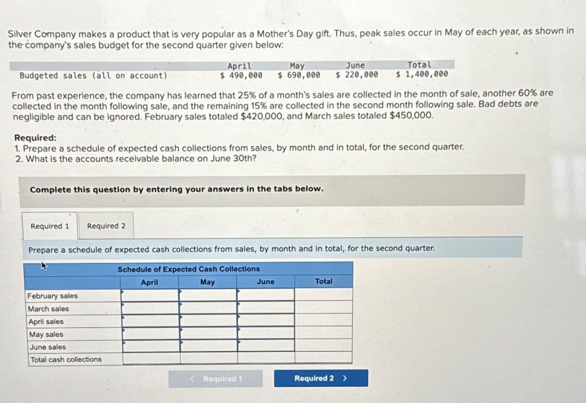 Silver Company makes a product that is very popular as a Mother's Day gift. Thus, peak sales occur in May of each year, as shown in
the company's sales budget for the second quarter given below:
Budgeted sales (all on account)
April
$490,000
May
$690,000
June
$220,000
Total
$ 1,400,000
From past experience, the company has learned that 25% of a month's sales are collected in the month of sale, another 60% are
collected in the month following sale, and the remaining 15% are collected in the second month following sale. Bad debts are
negligible and can be ignored. February sales totaled $420,000, and March sales totaled $450,000.
Required:
1. Prepare a schedule of expected cash collections from sales, by month and in total, for the second quarter.
2. What is the accounts receivable balance on June 30th?
Complete this question by entering your answers in the tabs below.
Required 1 Required 2
Prepare a schedule of expected cash collections from sales, by month and in total, for the second quarter.
Schedule of Expected Cash Collections
February sales
March sales
April sales
May sales
April
May
June
Total
June sales
Total cash collections
<Required 1
Required 2 >