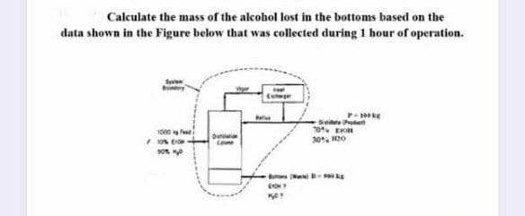 Calculate the mass of the alcohol lost in the bottoms based on the
data shown in the Figure below that was collected during 1 hour of operation.
indory
Ege
Siete Pro
70. EOH
1000 feed
Osntatian
30 H20
Bues Wa
