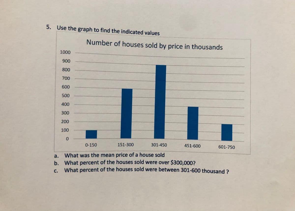 5. Use the graph to find the indicated values
Number of houses sold by price in thousands
1000
900
800
700
600
500
400
300
200
100
0-150
151-300
301-450
451-600
601-750
a. What was the mean price of a house sold
b. What percent of the houses sold were over $300,000?
What percent of the houses sold were between 301-600 thousand ?
С.
