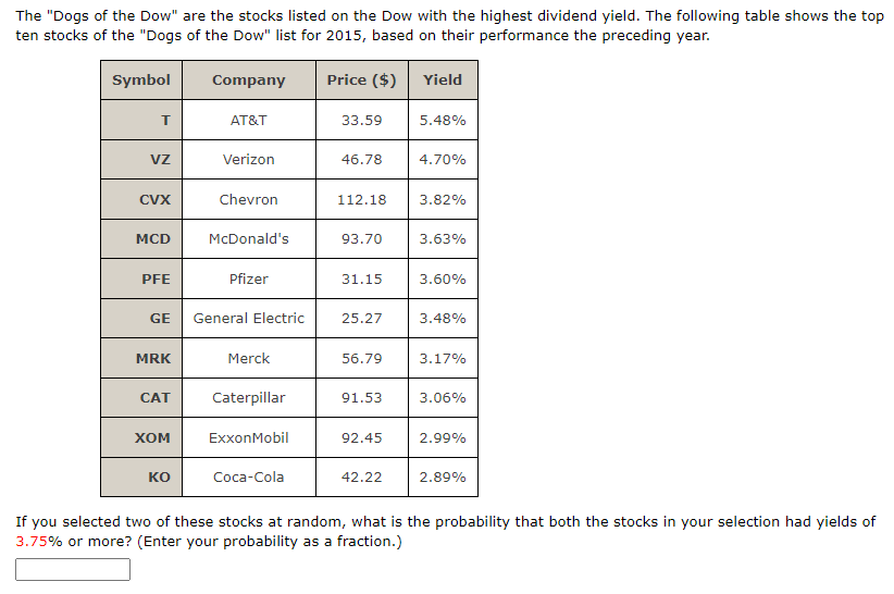 The "Dogs of the Dow" are the stocks listed on the Dow with the highest dividend yield. The following table shows the top
ten stocks of the "Dogs of the Dow" list for 2015, based on their performance the preceding year.
Price ($)
Symbol
T
VZ
CVX
MCD
PFE
MRK
CAT
XOM
Company
ΚΟ
AT&T
Verizon
GE General Electric
Chevron
McDonald's
Pfizer
Merck
Caterpillar
ExxonMobil
Coca-Cola
33.59
46.78
112.18
93.70
31.15
25.27
56.79
91.53
92.45
42.22
Yield
5.48%
4.70%
3.82%
3.63%
3.60%
3.48%
3.17%
3.06%
2.99%
2.89%
If you selected two of these stocks at random, what is the probability that both the stocks in your selection had yields of
3.75% or more? (Enter your probability as a fraction.)