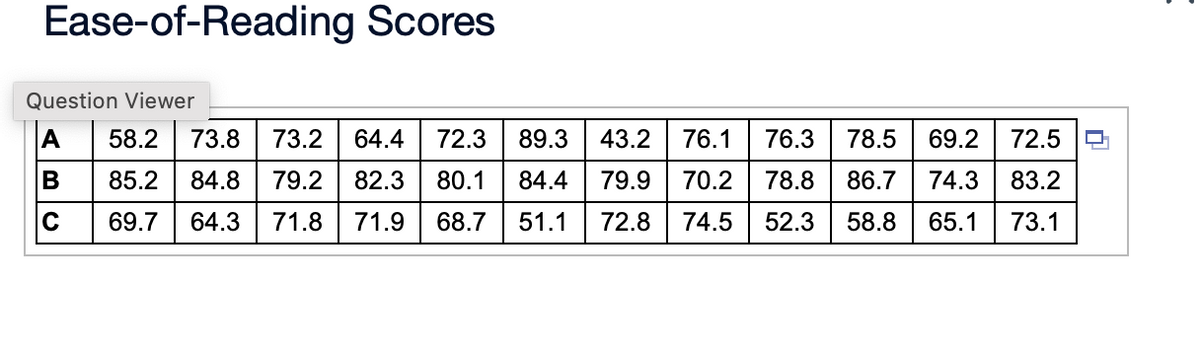 Ease-of-Reading Scores
Question Viewer
A 58.2 73.8
B
C
73.2
64.4 72.3 89.3
85.2 84.8 79.2 82.3 80.1 84.4
69.7 64.3 71.8 71.9 68.7
51.1
76.3 78.5 69.2 72.5
78.8 86.7
74.3
83.2
74.5 52.3 58.8 65.1
73.1
43.2 76.1
79.9 70.2
72.8