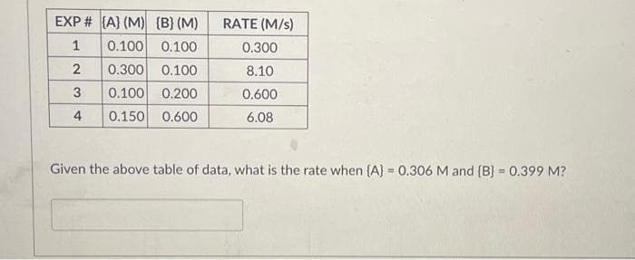 EXP# (A) (M) (B) (M)
1
0.100 0.100
2
0.300 0.100
3
0.100
0.200
4 0.150 0.600
RATE (M/s)
0.300
8.10
0.600
6.08
Given the above table of data, what is the rate when (A) = 0.306 M and [B] = 0.399 M?