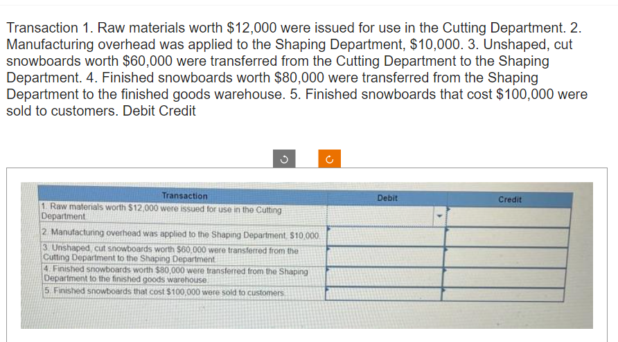 Transaction 1. Raw materials worth $12,000 were issued for use in the Cutting Department. 2.
Manufacturing overhead was applied to the Shaping Department, $10,000. 3. Unshaped, cut
snowboards worth $60,000 were transferred from the Cutting Department to the Shaping
Department. 4. Finished snowboards worth $80,000 were transferred from the Shaping
Department to the finished goods warehouse. 5. Finished snowboards that cost $100,000 were
sold to customers. Debit Credit
Transaction
1. Raw materials worth $12,000 were issued for use in the Cutting
Department
2 Manufacturing overhead was applied to the Shaping Department, $10,000.
3 Unshaped cut snowboards worth $60,000 were transferred from the
Cutting Department to the Shaping Department
4. Finished snowboards worth $80,000 were transferred from the Shaping
Department to the finished goods warehouse.
5. Finished snowboards that cost $100,000 were sold to customers
Debit
Credit