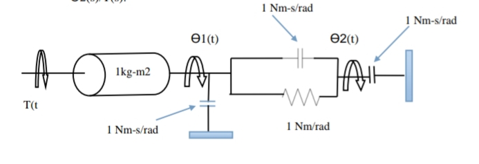 1 Nm-s/rad
1 Nm-s/rad
ei(t)
02(t)
1kg-m2
T(t
1 Nm-s/rad
1 Nm/rad
