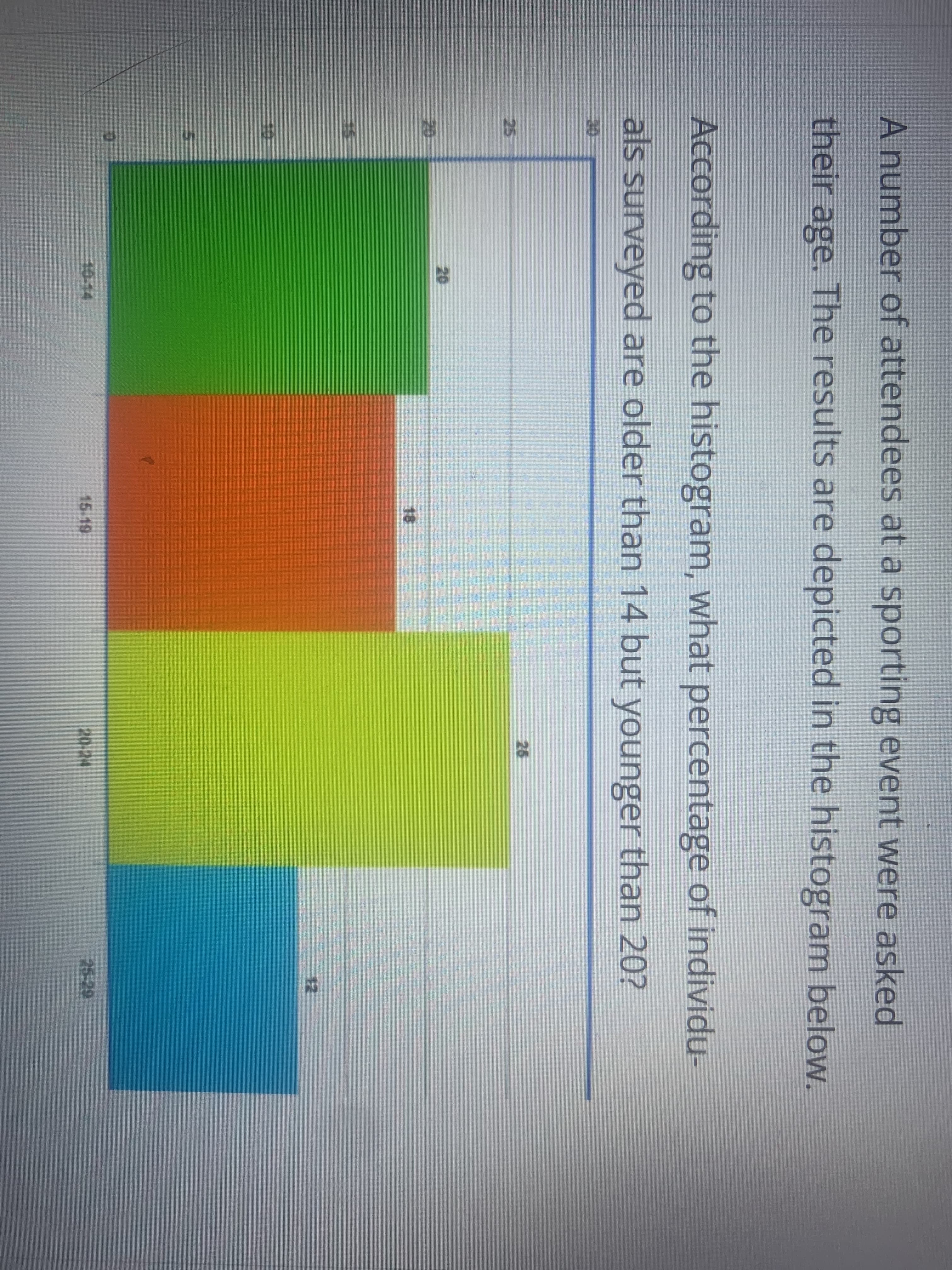 A number of attendees at a sporting event were asked
their age. The results are depicted in the histogram below.
According to the histogram, what percentage of individu-
als surveyed are older than 14 but younger than 20?
30
25
25
20
18
15
12
10-14
15-19
20-24
25-29
20
