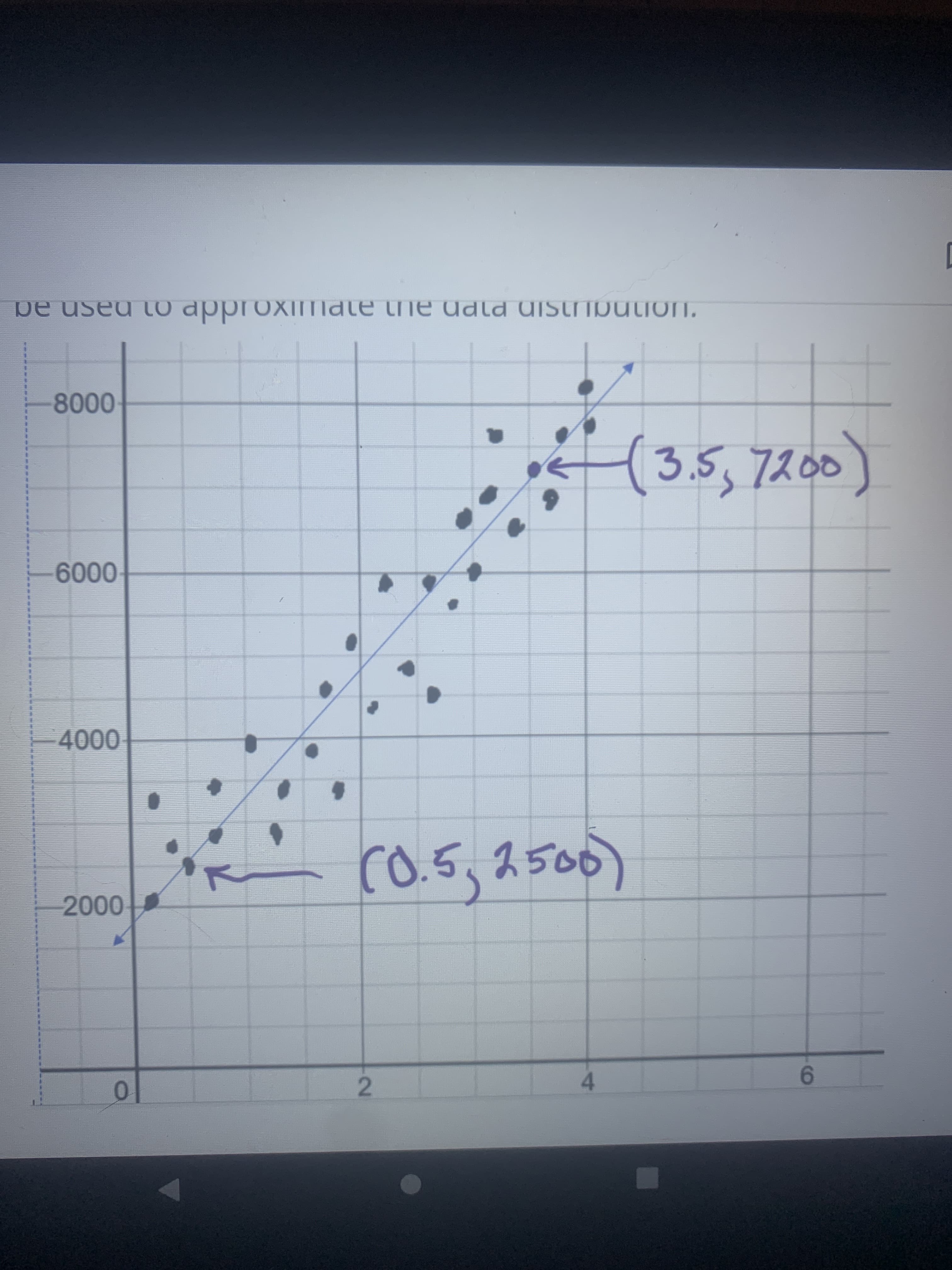 2.
0.
9-
4.
000
r0.5.2500
000-
0009
(3.5,7200)
000-
pe used LO approxIImate the udld UISLITbution.
