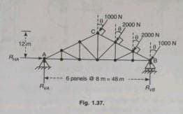 12m
RA
Fa
1000 N
2000 N
6 panels 08m= 48 m
Fig. 1.37.
2000 N
Ave
1000 N