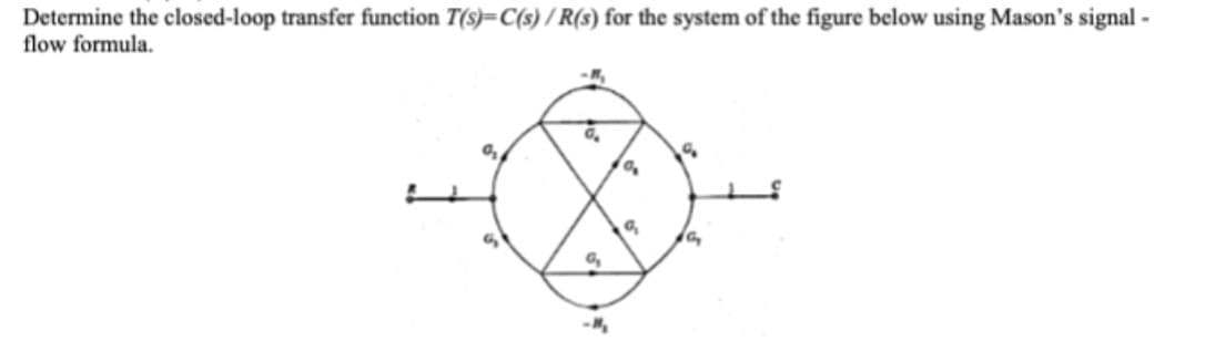 Determine the closed-loop transfer function T(s)=C(s)/R(s) for the system of the figure below using Mason's signal -
flow formula.
0₂
0₂
-1₂
%₂
9
9
10₂