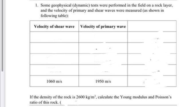 1. Some geophysical (dynamic) tests were performed in the field on a rock layer,
and the velocity of primary and shear waves were measured (as shown in
following table):
Velocity of shear wave Velocity of primary wave
1060 m/s
1950 m/s
If the density of the rock is 2600 kg/m³, calculate the Young modulus and Poisson's
ratio of this rock. (