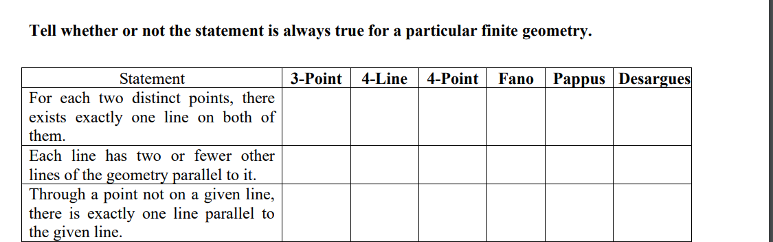 Tell whether or not the statement is always true for a particular finite geometry.
Statement
3-Point
4-Line
4-Point
Fano
Pappus Desargues
For each two distinct points, there
exists exactly one line on both of
them.
Each line has two or fewer other
lines of the geometry parallel to it.
Through a point not on a given line,
there is exactly one line parallel to
the given line.
