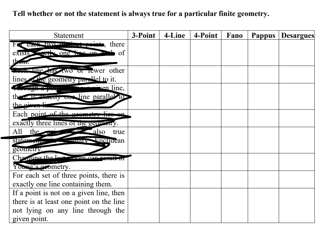 Tell whether or not the statement is always true for a particular finite geometry.
Statement
3-Point
4-Line
4-Point
Fano
Pappus Desargues
ints there
------
exists
one
of
them.
inehas wo 01 Tewer other
llel to it.
ven line,
lines
geometry pUiu.
------
the
tty Une lline paralle to
the ci
Each point of the cooat lie on
exactly three lines or uhegeomcay.
All the
also
true
Euclidean
state m.
geomery.
Chaoing the lest
Young's geometry.
For each set of three points, there is
exactly one line containing them.
If a point is not on a given line, then
there is at least one point on the line
not lying on any line through the
given point.
Am can p e
