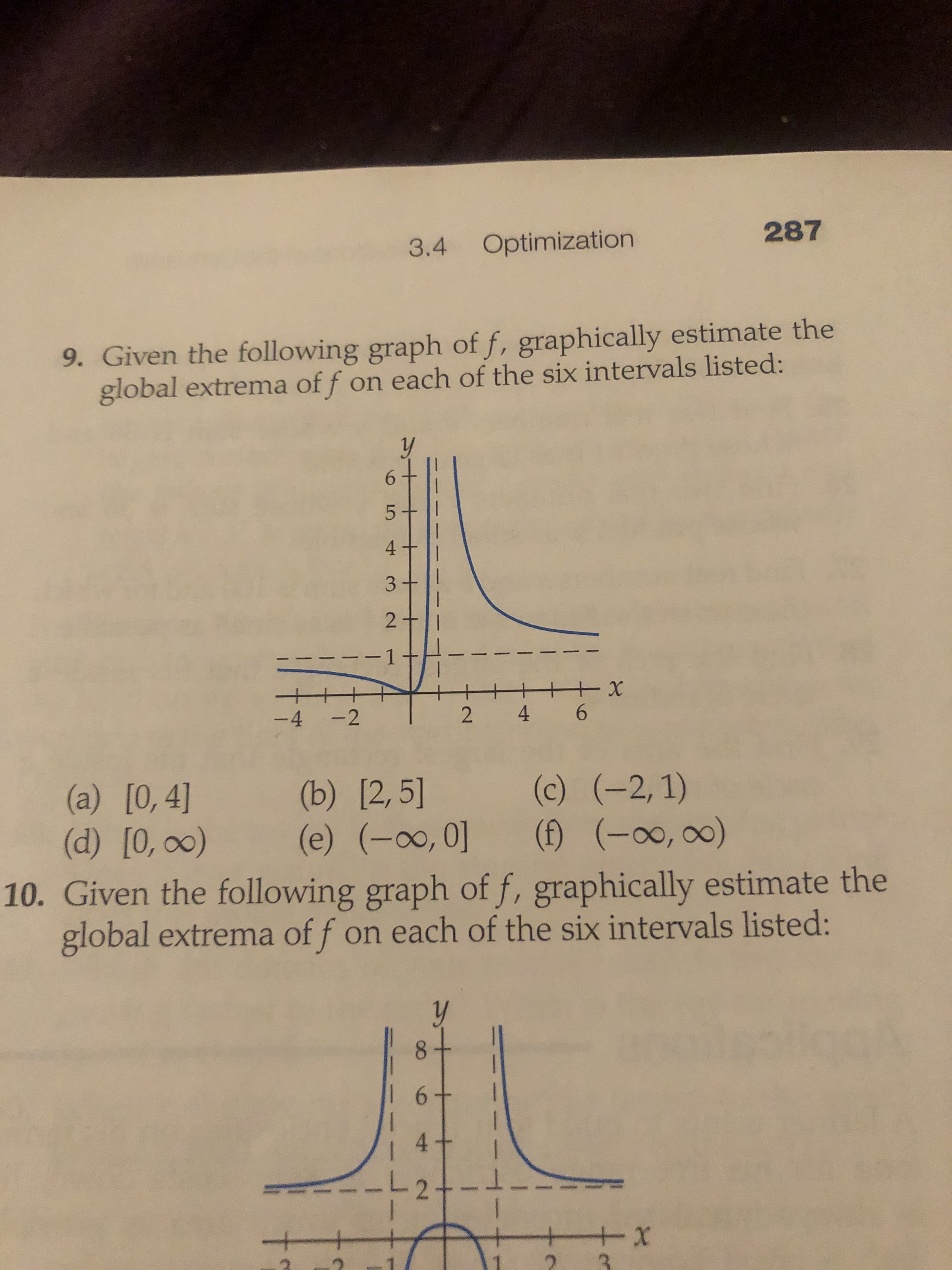 (c)
(-2,1)
1) [0, 4]
) [0, 00)
(b) [2,5]
(e) (-0o,0]
(f) (-00, 00)
