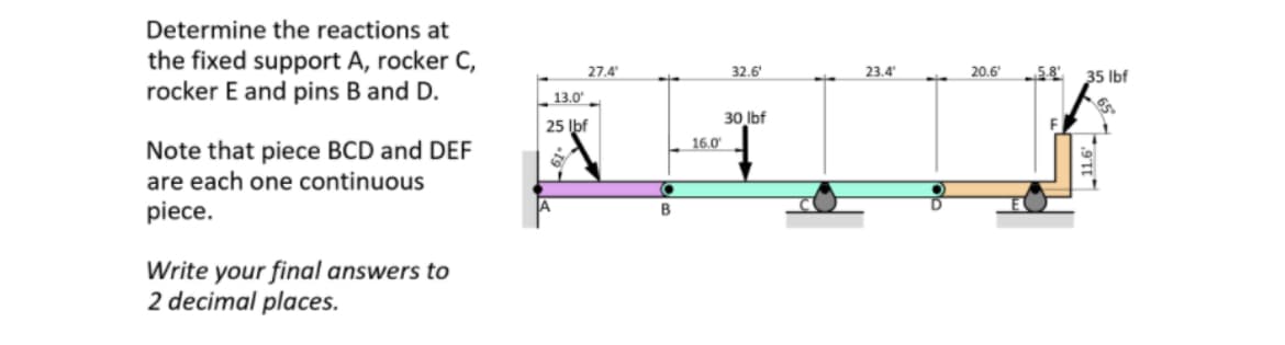 Determine the reactions at
the fixed support A, rocker C,
rocker E and pins B and D.
27.4
32.6
23.4
58 35 Ibf
20.6
13.0
30 Ibf
25 Ibf
16.0
Note that piece BCD and DEF
are each one continuous
piece.
B.
Write your final answers to
2 decimal places.
