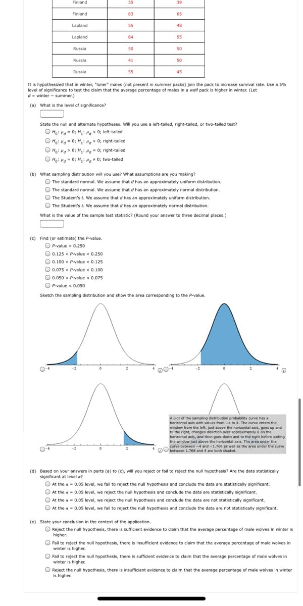 Finland
35
39
Finland
83
65
Lapland
55
48
Lapland
64
55
Russia
50
50
Russia
41
50
Russia
55
45
It is hypothesized that in winter, "loner" males (not present in summer packs) join the pack to increase survival rate. Use a 5%
level of significance to test the claim that the average percentage of males in a wolf pack is higher in winter. (Let
d= winter - summer.)
(a) What is the level of significance?
State the null and alternate hypotheses. Will you use a left-tailed, right-tailed, or two-tailed test?
O Ho: Hg- 0; H: H< 0; left-tailed
O Ho: Ha- 0; H,: g > 0; right-tailed
O Họ: Hg > 0; H,: M- 0; right-tailed
O Ho: Ha- 0; H,: g* 0; two-tailed
(b) What sampling distribution will you use? What assumptions are you making?
O The standard normal. We assume that d has an approximately uniform distribution.
The standard normal. We assume that d has an approximately normal distribution.
O The Student's t. We assume that d has an approximately uniform distribution.
O The Student's t. We assume that d has an approximately normal distribution.
What is the value of the sample test statistic? (Round your answer to three decimal places.)
(c) Find (or estimate) the P-value.
O P-value > 0.250
O 0.125 < P-value < 0.250
0.100 < P-value < 0.125
O
O 0.075 < P-value < 0.100
O 0.050 < P-value < 0.075
O P-value < 0.050
Sketch the sampling distribution and show the area corresponding to the P-value.
-2
2
A plot of the sampling distribution probability curve has a
horizontal axis with values from -4 to 4. The curve enters the
window from the left, just above the horizontal axis, goes up and
to the right, changes direction over approximately o on the
horizontal axis, and then goes down and to the right before exiting
the window just above the horizontal axis. The area under the
curve between -4 and -1.768 as well as the area under the curve
DO between 1.768 and 4 are both shaded.
(d) Based on your answers in parts (a) to (c), will you reject or fail to reject the null hypothesis? Are the data statistically
significant at level a?
O At the a - 0.05 level, we fail to reject the null hypothesis and conclude the data are statistically significant.
O At the a- 0.05 level, we reject the null hypothesis and conclude the data are statistically significant.
O At the a = 0.05 level, we reject the null hypothesis and conclude the data are not statistically significant.
O At the a = 0.05 level, we fail to reject the null hypothesis and conclude the data are not statistically significant.
(e) State your conclusion in the context of the application.
O Reject the null hypothesis, there is sufficient evidence to claim that the average percentage of male wolves in winter is
higher.
O Fail to reject the null hypothesis, there is insufficient evidence to claim that the average percentage of male wolves in
winter is higher.
O Fail to reject the null hypothesis, there is sufficient evidence to claim that the average percentage of male wolves in
winter is higher.
O Reject the null hypothesis, there is insufficient evidence to claim that the average percentage of male wolves in winter
is higher.
