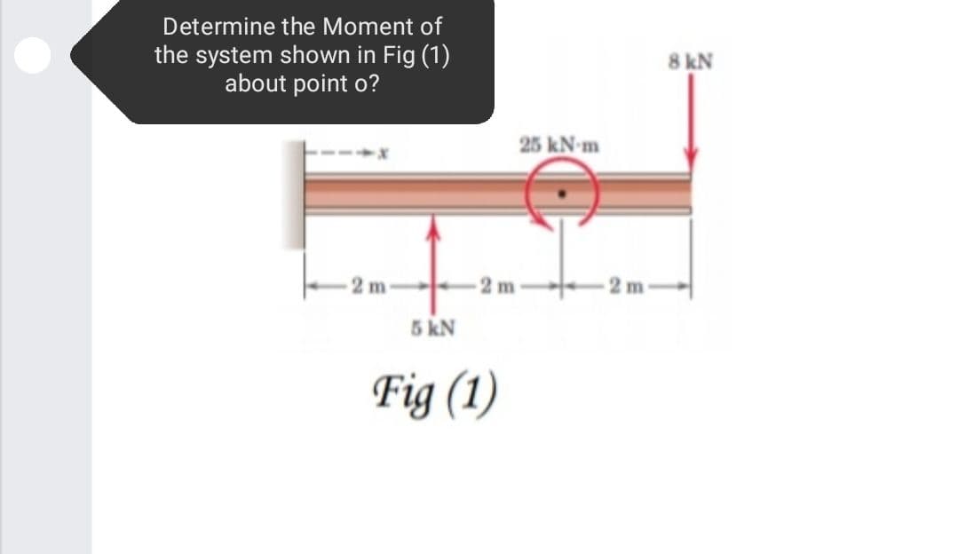 Determine the Moment of
the system shown in Fig (1)
about point o?
8 kN
25 kN-m
5 kN
Fig (1)
