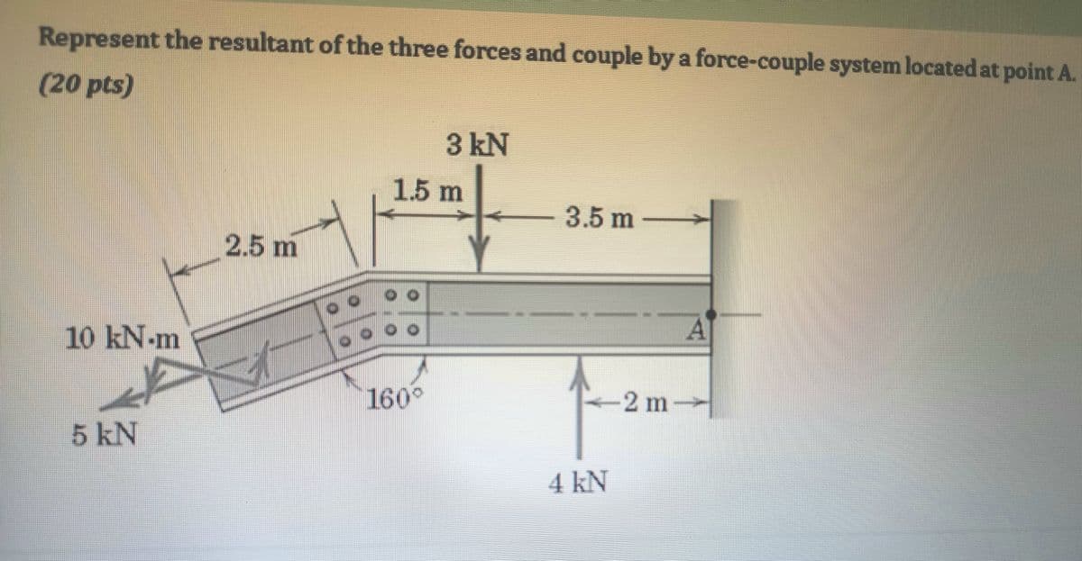 Represent the resultant of the three forces and couple by a force-couple system located at point A.
(20 pts)
3 kN
1.5 m
3.5 m-
2.5 m
10 kN-m
160°
-2 m
-
5kN
4 kN
一
