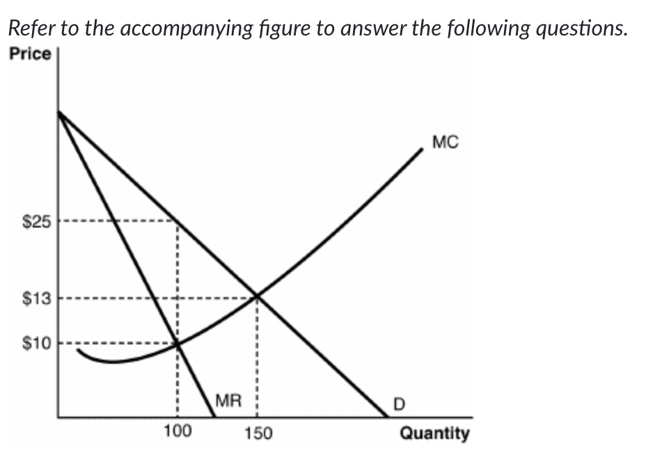 Refer to the accompanying figure to answer the following questions.
Price
$25
$13
$10
MC
MR
D
100
150
Quantity