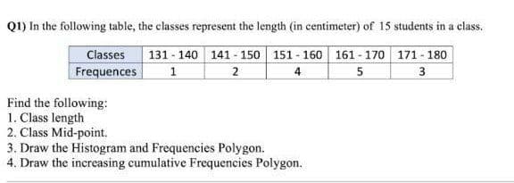 Q1) In the following table, the classes represent the length (in centimeter) of 15 students in a class.
Classes
131 - 140 141 - 150 151 - 160 161 - 170 171 - 180
Frequences
1
2
4
5
3
Find the following:
1. Class length
2. Class Mid-point.
3. Draw the Histogram and Frequencies Polygon.
4. Draw the increasing cumulative Frequencies Polygon.
