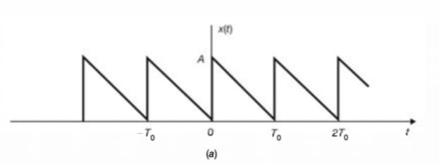 x(t)
A
To
To
27.
(a)
