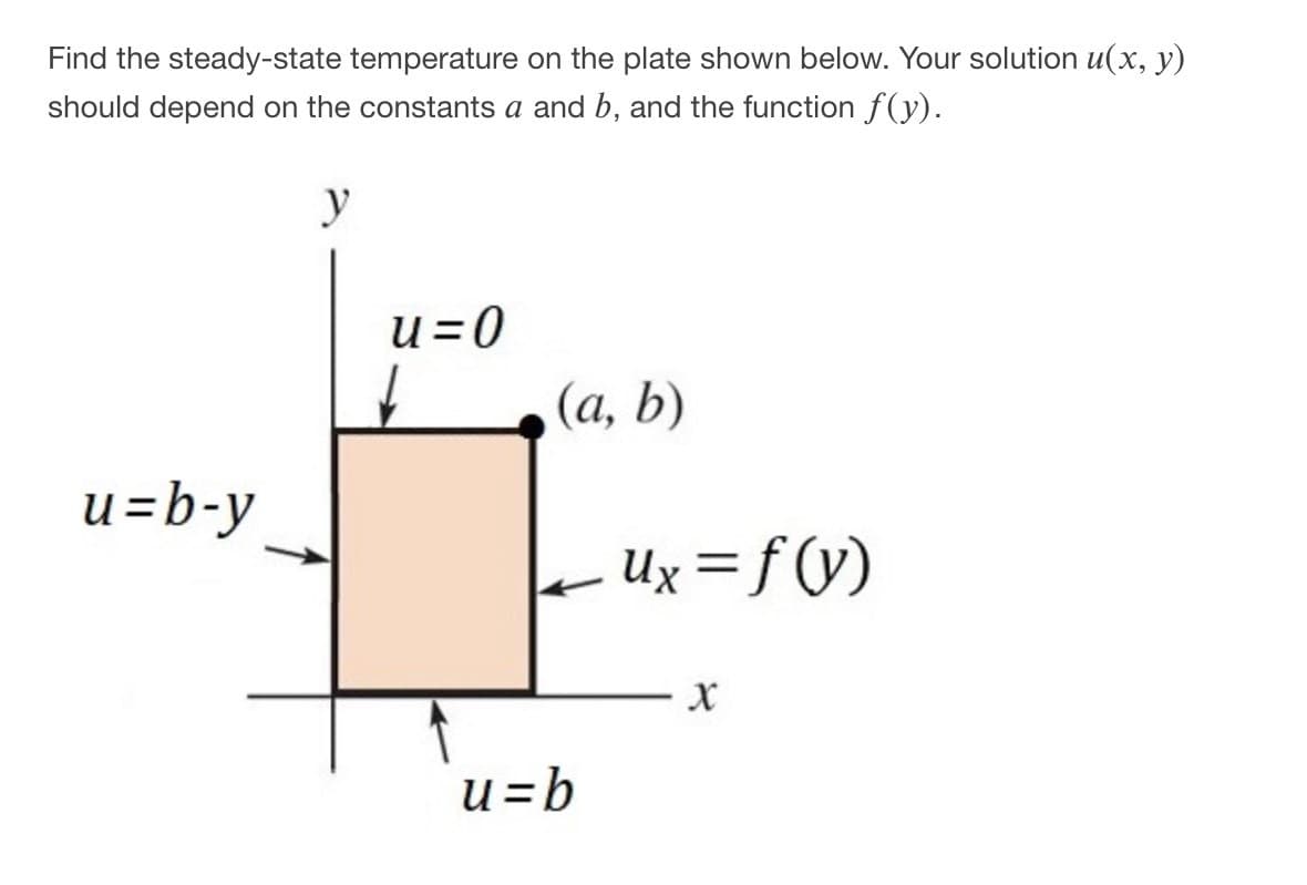 ### Problem Statement

Find the steady-state temperature on the plate shown below. Your solution \( u(x, y) \) should depend on the constants \( a \) and \( b \), and the function \( f(y) \).

### Description of Diagram

The diagram depicts a rectangular plate positioned in a coordinate system with axes labeled \( x \) and \( y \). The plate boundaries are defined by certain temperature conditions:

- **Left Boundary**: The temperature equation is given by \( u = b - y \).
- **Top Boundary**: The temperature is constant at \( u = 0 \).
- **Right Boundary**: The partial derivative of temperature with respect to \( x \) is \( u_x = f(y) \). The top right corner of the plate is at the coordinates \( (a, b) \).
- **Bottom Boundary**: The temperature is constant at \( u = b \).

These conditions will influence the solution for the temperature distribution \( u(x, y) \) across the plate.