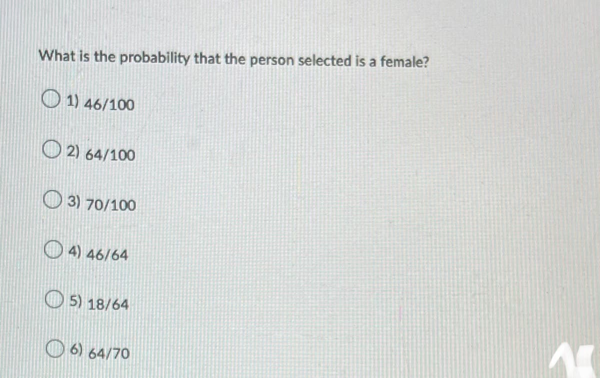 ### Probability Question: Identifying the Probability of Selecting a Female

#### Question:
What is the probability that the person selected is a female?

#### Answer Options:
1. 46/100
2. 64/100
3. 70/100
4. 46/64
5. 18/64
6. 64/70

This question appears as a multiple-choice problem where you are asked to calculate the probability that a randomly selected person is female based on given options.