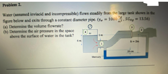 Problem 2.
Water (assumed inviscid and incompressible) flows steadily from the large tank shown in the
figure below and exits through a constant diameter pipe. (Yw =
(a) Determine the volume flowrate?
(b) Determine the air pressure in the space
above the surface of water in the tank?
1000, SGHg = 13.56)
%3D
A-2
20 cm
Mercury
