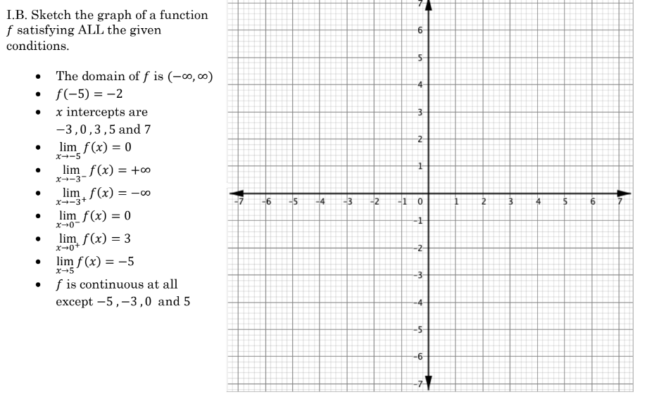 I.B. Sketch the graph of a function
f satisfying ALL the given
conditions.
The domain of f is (-00,00)
• f(-5) = -2
●
x intercepts are
-3,0,3,5 and 7
lim_ f(x) = 0
x-5
lim_f(x) = +00
x-3-
lim f(x): = -∞
x-3+
lim_ f(x) = 0
x-0-
lim f(x) = 3
x→0+
lim f(x) = -5
X-5
f is continuous at all
except -5,-3,0 and 5
-6 -5
-4
-3
-2
-1
-6-
--5-
-4-
3-
2
1
0
-1
-2-
-3-
-4
-5-
-6-
-7-7
2
3
A
4
5
6