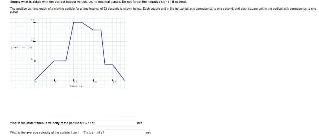 Supply what is asked with the correct integer values, i.e. no decimal places. Do not forget the negative sign (-) if needed.
The position vs. time graph of a moving particle for a time interval of 23 seconds is shown below. Each square unit in the horizontal axis corresponds to one second, and each square unit in the vertical axis corresponds to one
meter
10
en
position (m)
What is the instantaneous velocity of the particle at t = 11 s?
What is the average velocity of the particle from t= 17 s to t= 18 s?
m/s
m/s