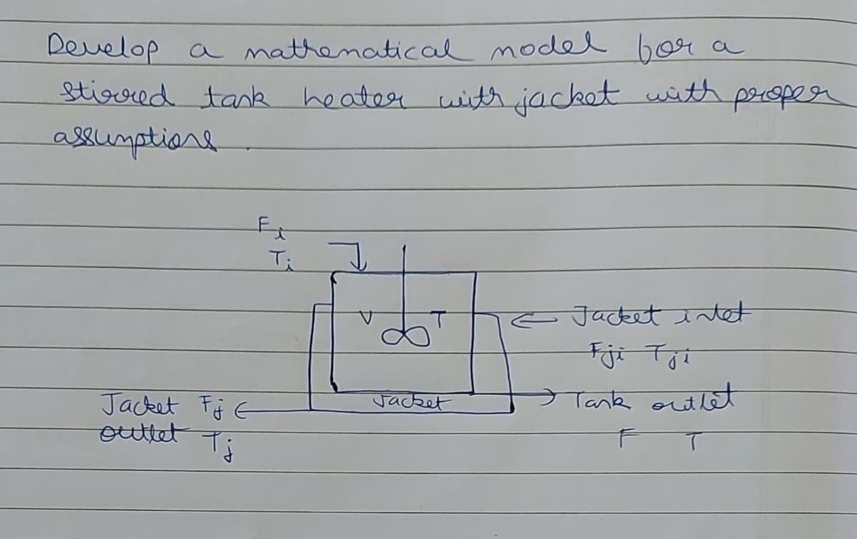 Develop a mathenatical nodel bor a
Stigored task heater uith jackot uith peroper
assumptione
प्
Fji Toi
Tank ontlet
Jacket Ff E
outtet
Jacket
