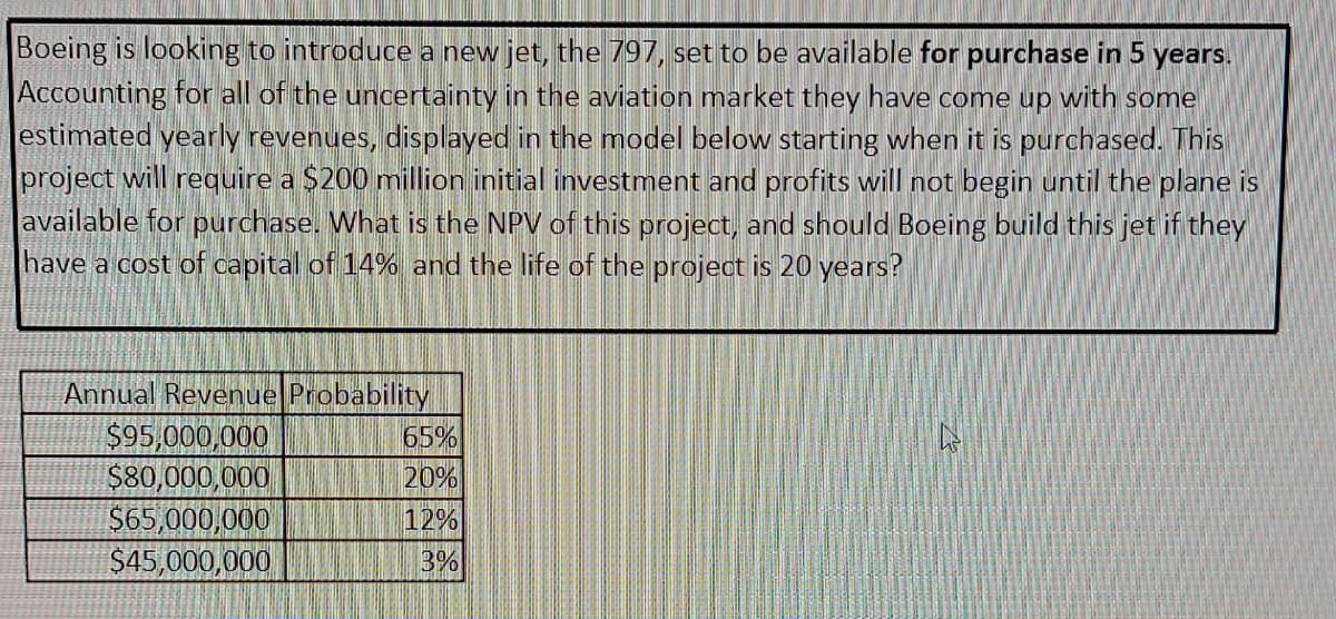 Boeing is looking to introduce a new jet, the 797, set to be available for purchase in 5 years.
Accounting for all of the uncertainty in the aviation market they have come up with some
estimated yearly revenues, displayed in the model below starting when it is purchased. This
project will require a $200 million initial investment and profits will not begin until the plane is
available for purchase. What is the NPV of this project, and should Boeing build this jet if they
have a cost of capital of 14% and the life of the project is 20 years?
Annual Revenue Probability
$95,000,000
$80,000,000
$65,000,000
$45,000,000
65%
20%
12%
3%
