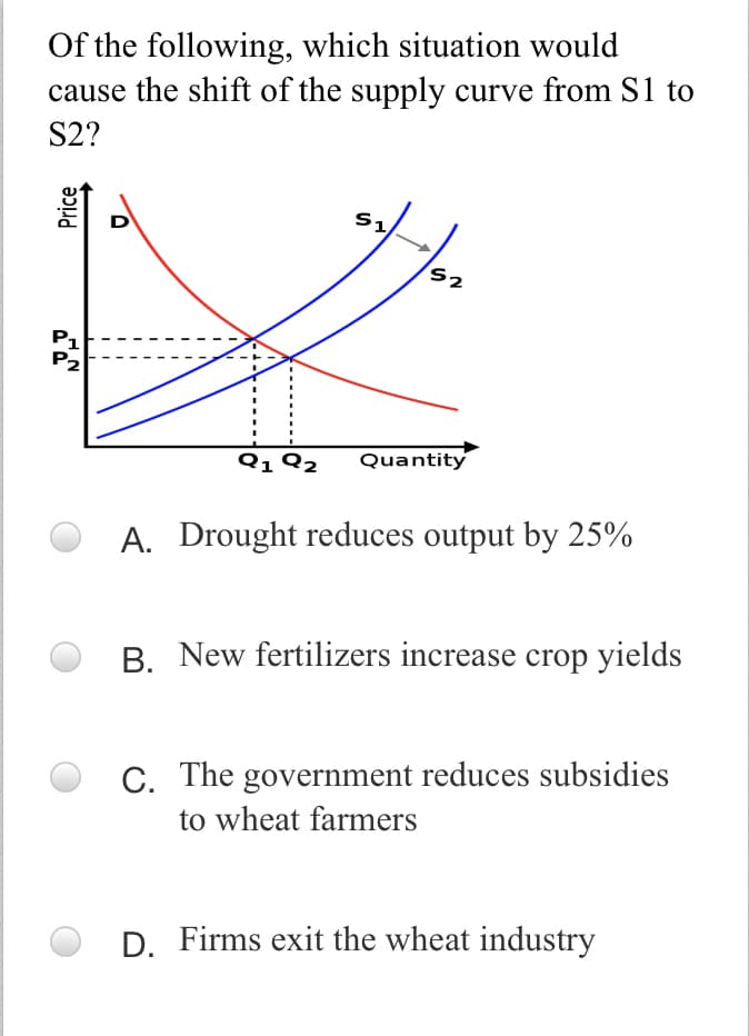 Of the following, which situation would
cause the shift of the supply curve from S1 to
S2?
S1
P1
P2
Q1 Q2
Quantity
A. Drought reduces output by 25%
B. New fertilizers increase crop yields
C. The government reduces subsidies
to wheat farmers
D. Firms exit the wheat industry
Price
