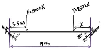 3.5ms
30
P= 500 KN
14 ms
T=250 KN
X