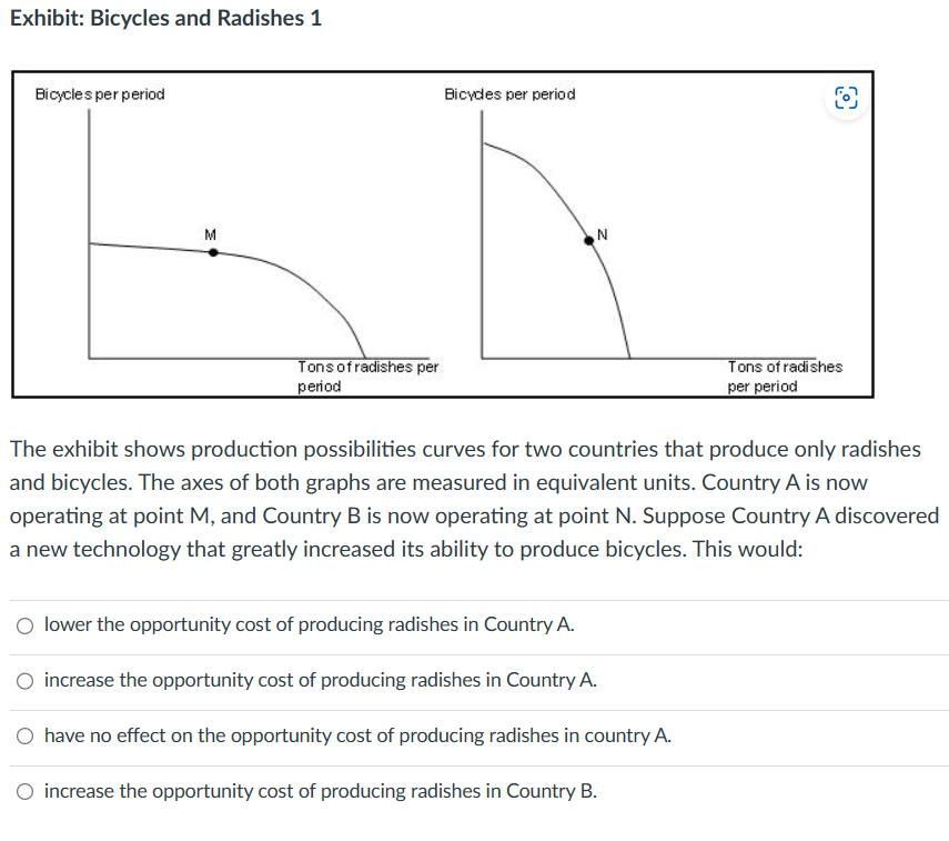 Exhibit: Bicycles and Radishes 1
Bicycles per period
M
Tons of radishes per
period
Bicycles per period
N
O
O lower the opportunity cost of producing radishes in Country A.
increase the opportunity cost of producing radishes in Country A.
have no effect on the opportunity cost of producing radishes in country A.
O increase the opportunity cost of producing radishes in Country B.
Tons of radishes
per period
The exhibit shows production possibilities curves for two countries that produce only radishes
and bicycles. The axes of both graphs are measured in equivalent units. Country A is now
operating at point M, and Country B is now operating at point N. Suppose Country A discovered
a new technology that greatly increased its ability to produce bicycles. This would: