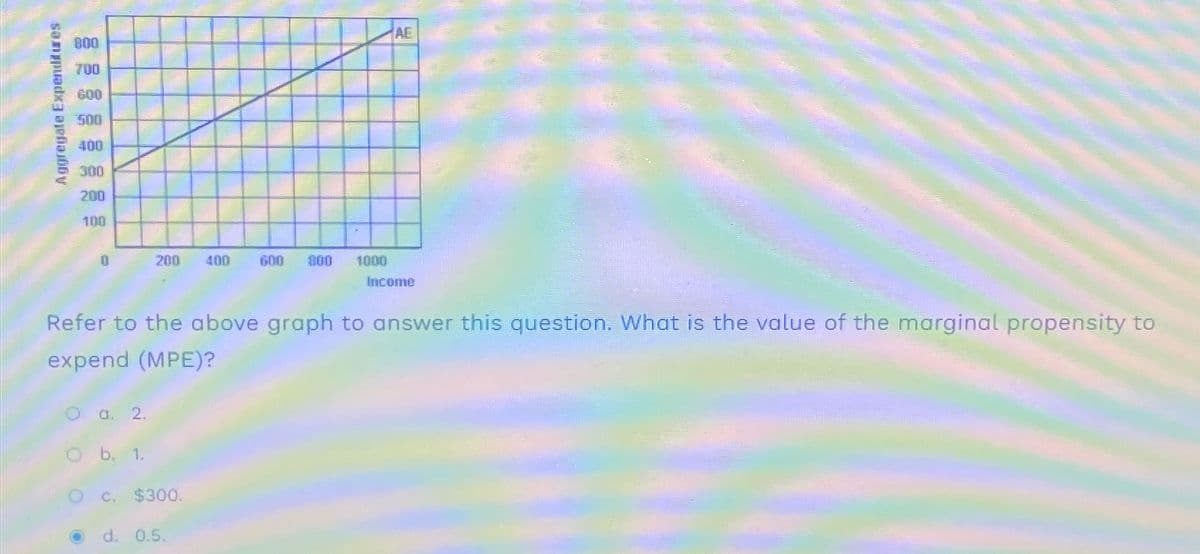 Aggregate Expenditures
800
700
600
500
400
300
200
100
0
200 400 600 300 1000
O a. 2.
O b. 1.
O c. $300.
AE
Refer to the above graph to answer this question. What is the value of the marginal propensity to
expend (MPE)?
d. 0.5.
Income