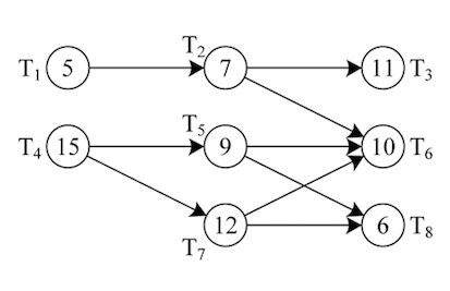 T₁5
T4 (15)
T₂
T5
T₂
7
9
12
(11) T3
(10) T6
6) Ts