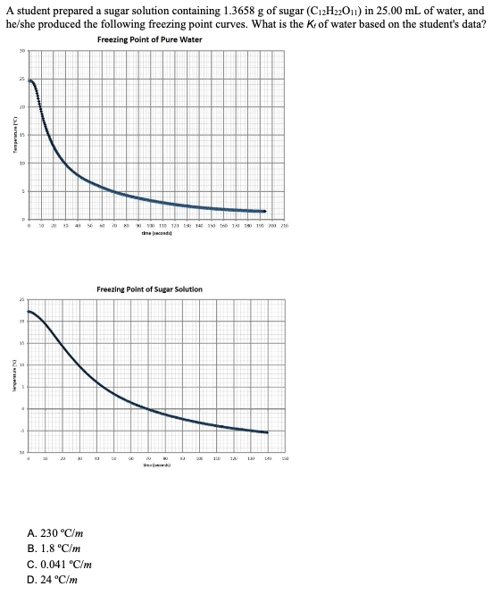 A student prepared a sugar solution containing 1.3658 g of sugar (C12H22O11) in 25.00 mL of water, and
he/she produced the following freezing point curves. What is the Kr of water based on the student's data?
Freezing Point of Pure Water
25
10
a S 1 11 123 19 14 150 te0 1 19 190 200 210
time econdil
Freezing Point of Sugar Solution
15
A. 230 °C/m
В. 1.8 °С/m
C. 0.041 °C/m
D. 24 °C/m
I adan
