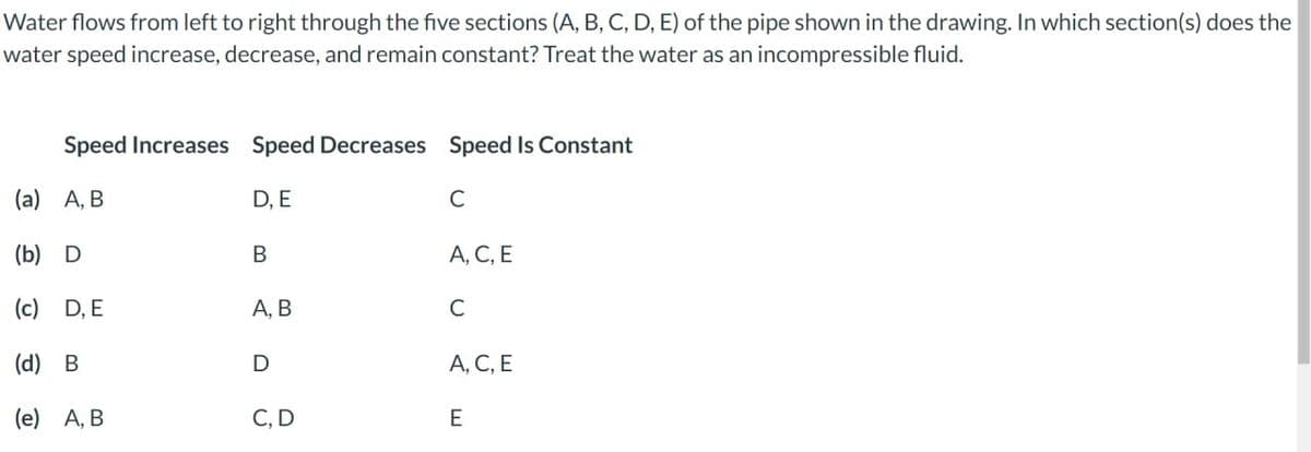 Water flows from left to right through the five sections (A, B, C, D, E) of the pipe shown in the drawing. In which section(s) does the
water speed increase, decrease, and remain constant? Treat the water as an incompressible fluid.
Speed Increases Speed Decreases Speed Is Constant
(a) A, B
D, E
C
(b) D
(c) D, E
(d) B
(e) A, B
B
A, B
D
C, D
A, C, E
C
A, C, E
E