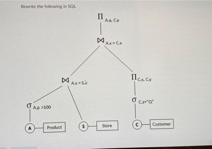 Rewrite the following in SQL
A.p>100
X
Product
A.s=S.
II
X
A.a, C.y
A.x = C.x
Store
пс.х, су
O
C.z="Q"
Customer