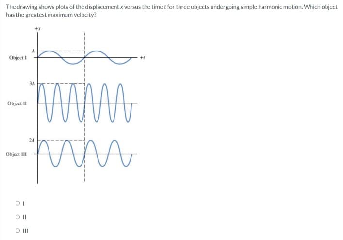 The drawing shows plots of the displacement x versus the time t for three objects undergoing simple harmonic motion. Which object
has the greatest maximum velocity?
Object I
Object II
Object III
01
0॥
O III
+x
ЗА
mum
MA
"
+1