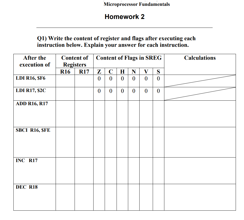 Q1) Write the content of register and flags after executing each
instruction below. Explain your answer for each instruction.
After the
execution of
LDI R16, $F6
LDI R17, $2C
ADD R16, R17
SBCI R16, $FE
INC R17
Microprocessor Fundamentals
Homework 2
DEC R18
Content of Content of Flags in SREG
Registers
R16 R17
Z C H N V
0
0
000
S
0
0
Calculations