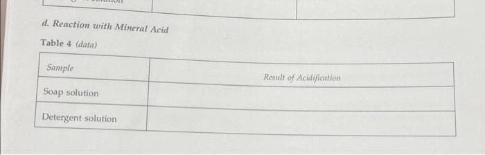 d. Reaction with Mineral Acid
Table 4 (data)
Sample
Soap solution
Detergent solution
Result of Acidification