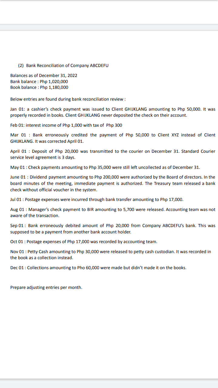 (2) Bank Reconciliation of Company ABCDEFU
Balances as of December 31, 2022
Bank balance : Php 1,020,000
Book balance : Php 1,180,000
Below entries are found during bank reconciliation review :
Jan 01: a cashier's check payment was issued to Client GHIJKLANG amounting to Php 50,000. It was
properly recorded in books. Client GHIJKLANG never deposited the check on their account.
Feb 01: interest income of Php 1,000 with tax of Php 300
Mar 01 : Bank erroneously credited the payment of Php 50,000 to Client XYZ instead of Client
GHIJKLANG. It was corrected April 01.
April 01 : Deposit of Php 20,000 was transmitted to the courier on December 31. Standard Courier
service level agreement is 3 days.
May 01: Check payments amounting to Php 35,000 were still left uncollected as of December 31.
June 01 : Dividend payment amounting to Php 200,000 were authorized by the Board of directors. In the
board minutes of the meeting, immediate payment is authorized. The Treasury team released a bank
check without official voucher in the system.
Jul 01 : Postage expenses were incurred through bank transfer amounting to Php 17,000.
Aug 01 : Manager's check payment to BIR amounting to 5,700 were released. Accounting team was not
aware of the transaction.
Sep 01: Bank erroneously debited amount of Php 20,000 from Company ABCDEFU's bank. This was
supposed to be a payment from another bank account holder.
Oct 01: Postage expenses of Php 17,000 was recorded by accounting team.
Nov 01 : Petty Cash amounting to Php 30,000 were released to petty cash custodian. It was recorded in
the book as a collection instead.
Dec 01: Collections amounting to Pho 60,000 were made but didn't made it on the books.
Prepare adjusting entries per month.
