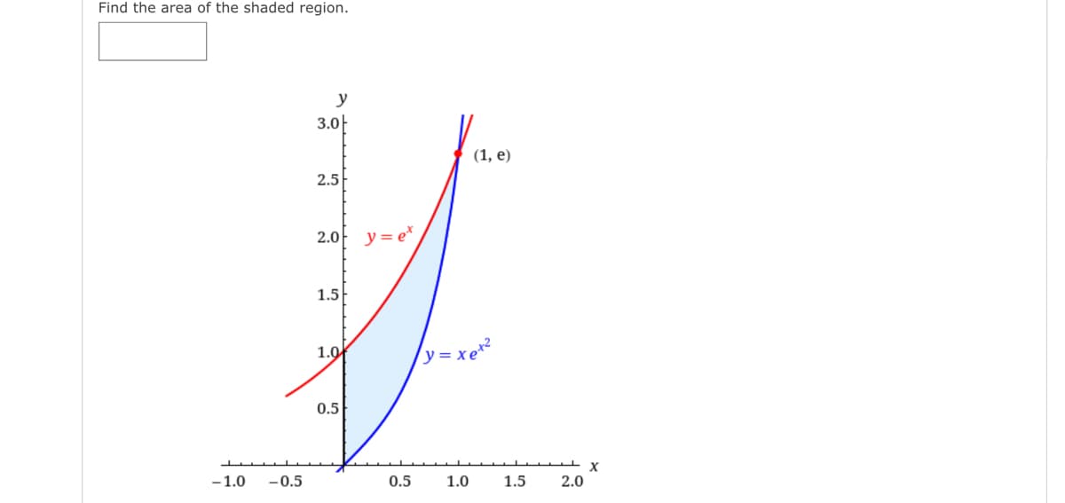 Find the area of the shaded region.
3.0-
(1, e)
2.5
2.0
y= e*
1.5
1.0
/y = xe²
0.5
-1.0
-0.5
0.5
1.0
1.5
2.0
