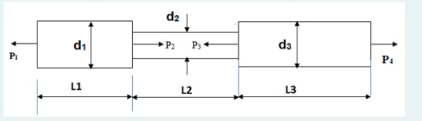 dz
da
→P2
P3
di
P4
L3
L1
L2
