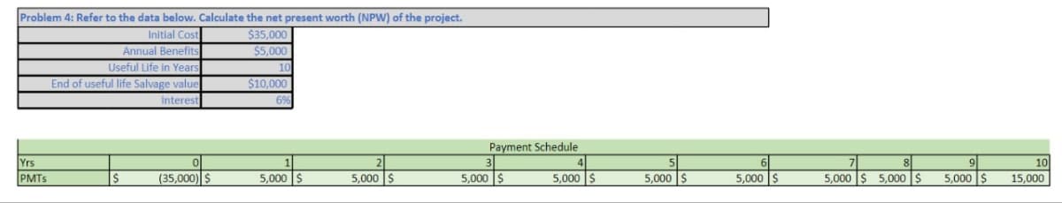 Problem 4: Refer to the data below. Calculate the net present worth (NPW) of the project.
Initial Cost
$35,000
$5,000
10
Yrs
PMTS
Annual Benefits
Useful Life in Years
End of useful life Salvage value
Interest
$
0
(35,000) $
$10,000
6%
5,000 $
5,000 $
Payment Schedule
5,000 $
4
5,000 $
5,000 $
6
5,000 $
8
5,000 $5,000 $ 5,000 $
10
15,000